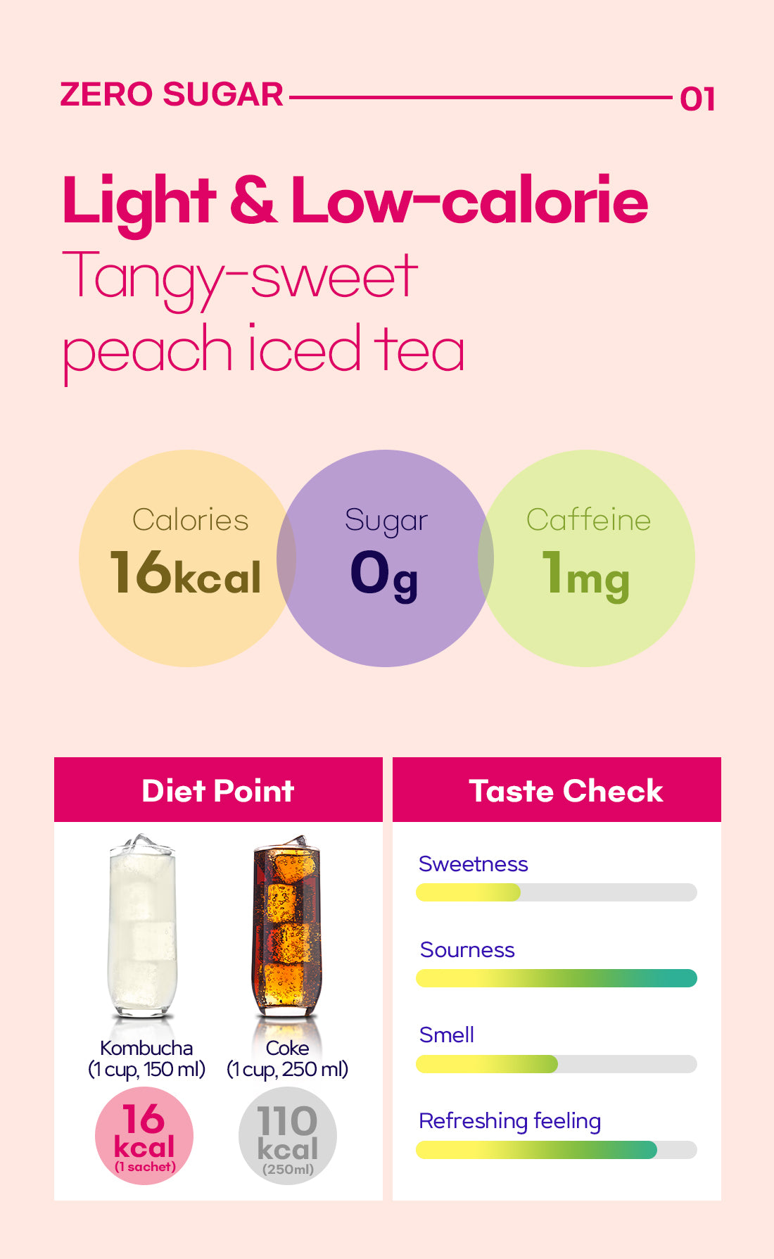 Beauty secret Kombucha with Peach Flavor Iced Tea 5g x 30p