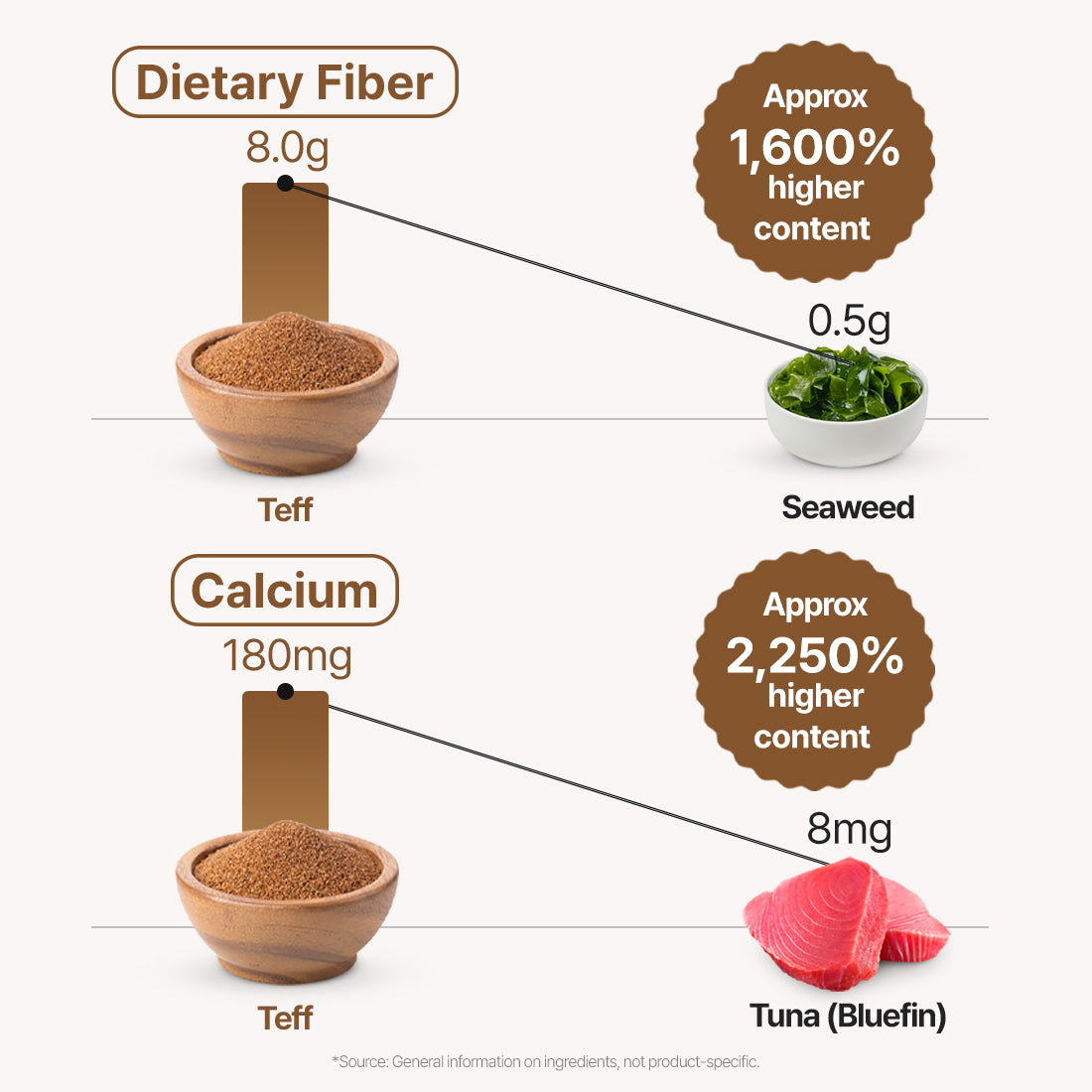 Teff fermentation enzyme 3g 30p