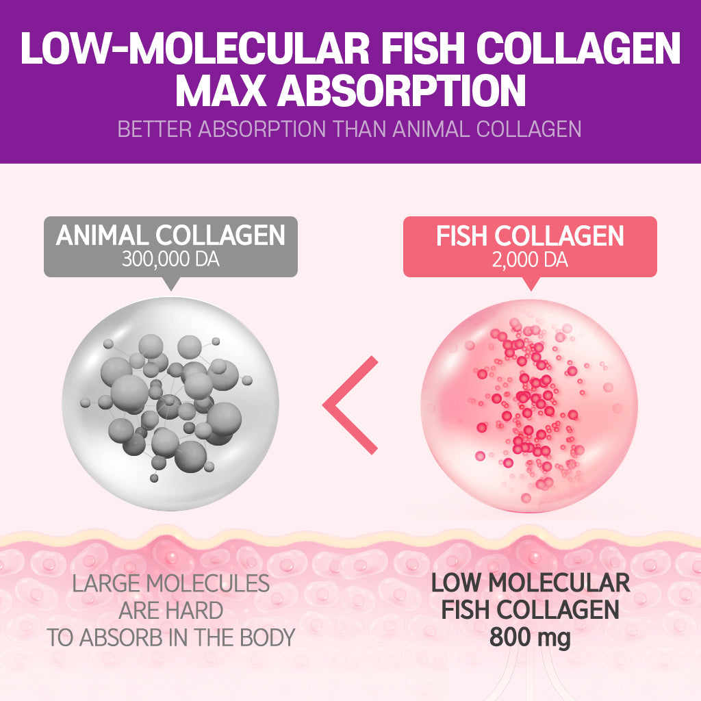 Halal) Glutathione White Fish Collagen C Biotin [4g x 30 powder stick BOTO GLOBAL Halal) Glutathione White Fish Collagen C Biotin [4g x 30 powder stick BOTO GLOBAL