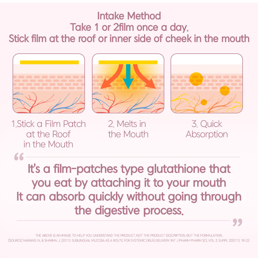 Glutathione Direct Film White Ever [2.33g x 30 film patches]