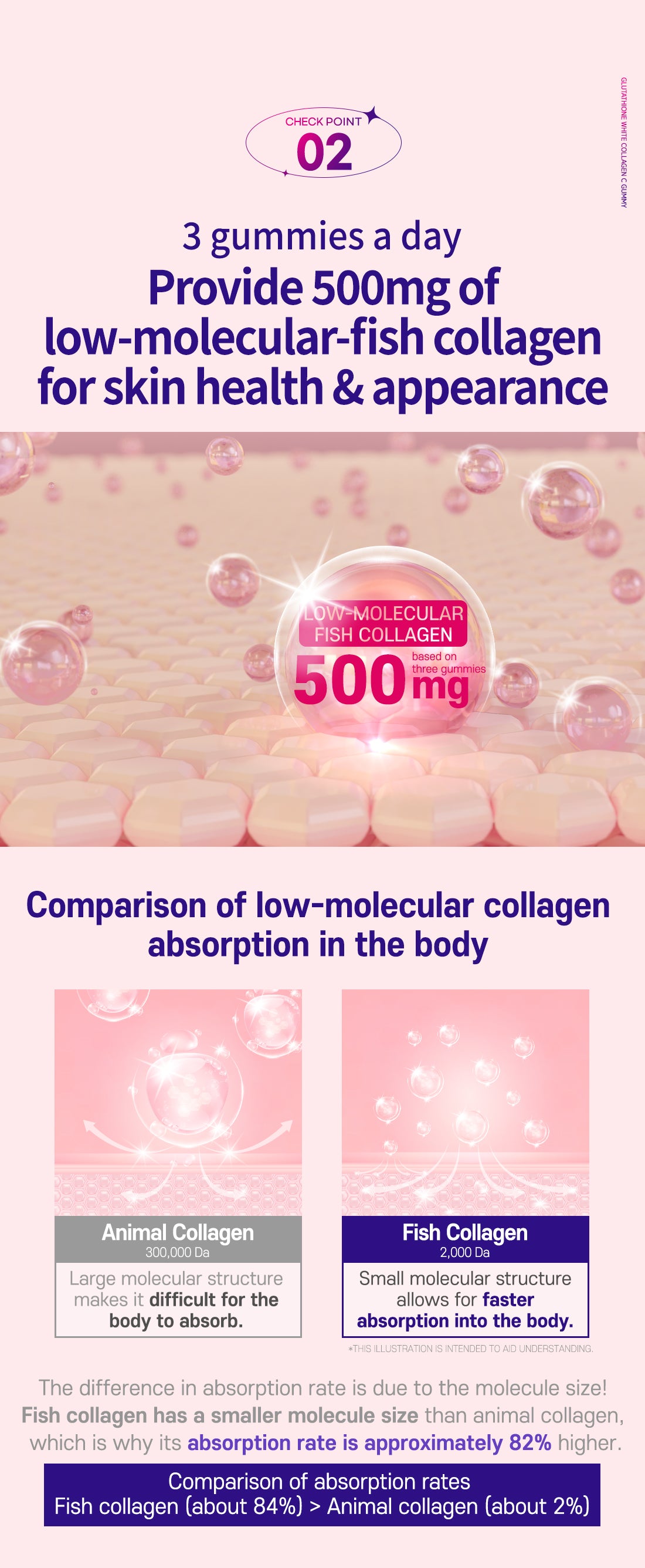 Kẹo dẻo làm trắng da Glutathione Collagen C [30 viên x 6 gói]