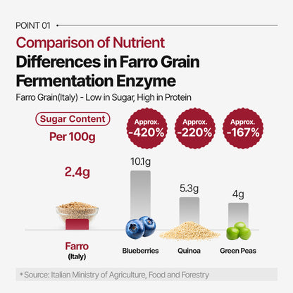 Farro Grain Fermented Enzyme (3gX30p)