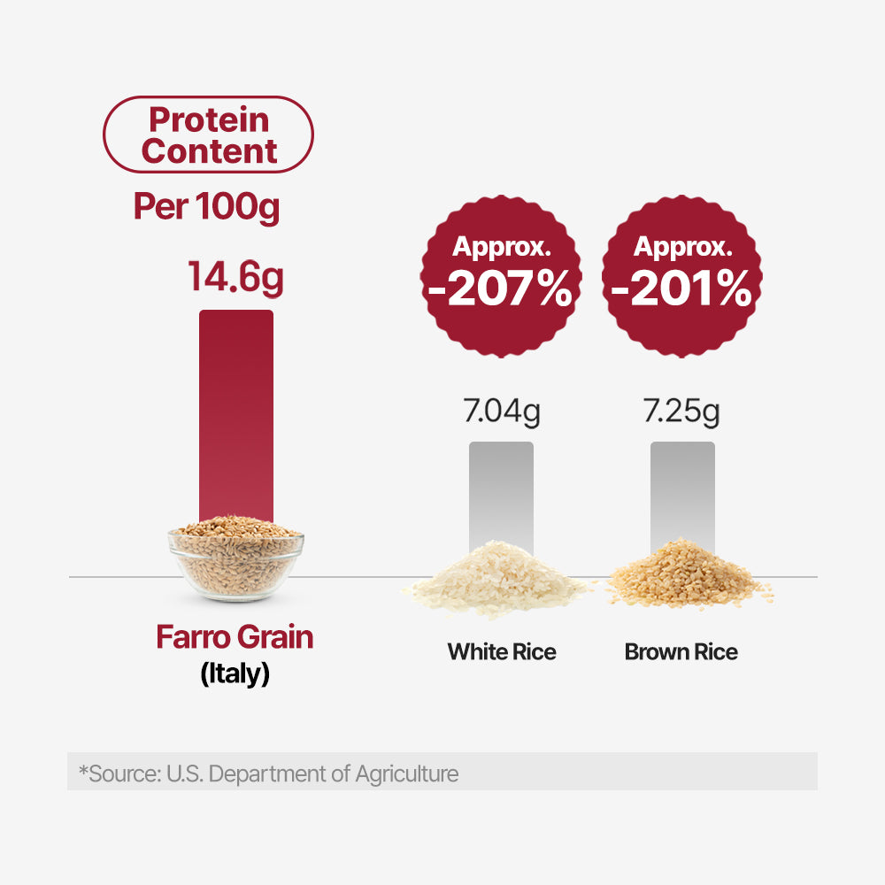 Farro Grain Fermented Enzyme (3gX30p)